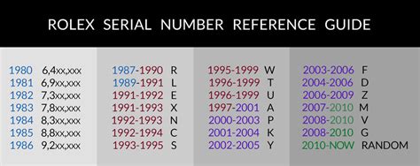 rolex year code m|Rolex serial number year by year.